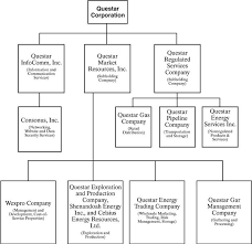 questar corporation 400000000 senior debt securities