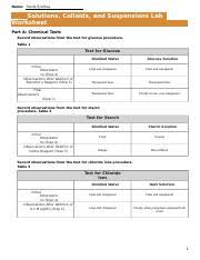 Learn about solutions colloids suspensions with free interactive flashcards. Solutions Colloids And Suspensions Worksheet Docx Name Nezla Syufriza Scientific Method Lab Solutions Colloids And Suspensions Lab Worksheet Course Hero