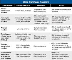 blood transfusion reactions best nursing schools