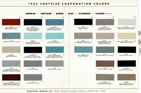 Image result for Sequoia Green 1965 Chrysler