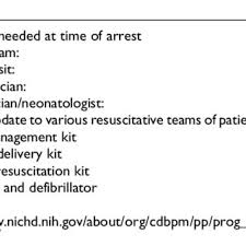 The role of cardiac biomarkers in pregnancy. Pdf When The Heart Stops A Review Of Cardiac Arrest In Pregnancy