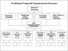 Nonprofit Organizational Chart Template Luxury Traditional Nonprofit Organizational Structure In 2020 Organizational Chart Organizational Structure Organization Chart