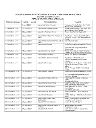 Dalam panduan ini, anda akan belajar menulis tajuk yang terbukti efektif (dengan contoh). Tazkirah Ramadhan