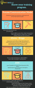 Pin On Psychology
