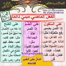Pin By Mohammed Al Harbi On قواعد اللغة العربية Arabic Books Language Arabic Language