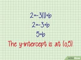 2 = 2*1 + b. 3 Ways To Find The Y Intercept Wikihow