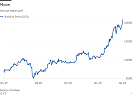 As of early october, bitcoin prices were trading around. Bitcoin Goes To The Moon Financial Times