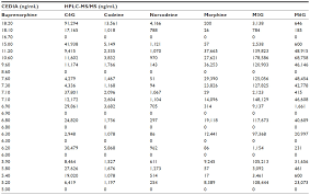 I dont take it on a regular basis. Cross Reactivity Of The Cedia Buprenorphine Assay In Drugs Of Abuse Sc Sar