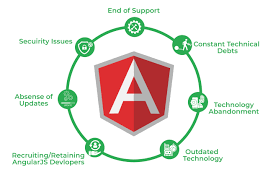Image result for AngularJs