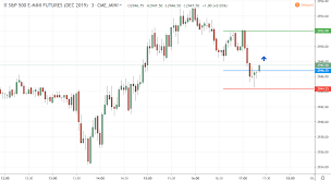 With the right one, a trader could unlock the door to substantial returns and improve their trading strategy. Is Scalping Futures A Sustainable Trading Strategy