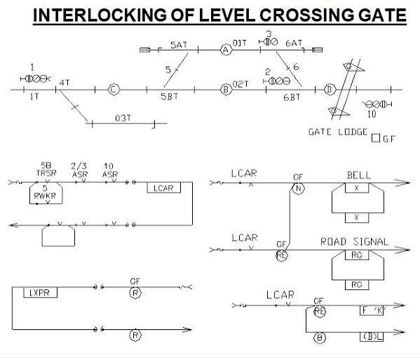 Railway Interlocking of Level Crossing Gate LC gate – Railway Signalling Concepts