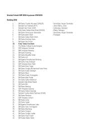 Semoga perkongsian ranking sbp terbaik di malaysia untuk keputusan spm 2017 ini bermbaffat buat semua. Sekolah Terbaik Sbp 2016 Keputusan Spm 2015