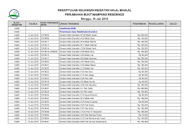 Check spelling or type a new query. Contoh Laporan Pertanggungjawaban Keuangan Kegiatan 17 Agustus Barisan Contoh