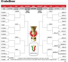 Besides coppa italia 2020/2021 you can follow more than 1000 football competitions on flashscore.in: Il Tabellone Della Coppa Italia 2020 21 Calcio Addict