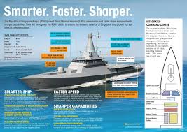 The stealth cupola on the bow deck will house a bae systems mk3 57mm gun. Naval Analyses Malaysian 15 To 5 Armada Transformation Program Meeting Mahan S Perspectives While Adjusting To The Fiscal Environment