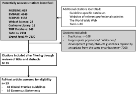 Mi madre es una ama de casa. Quality And Reporting Of Clinical Guidelines For Breast Cancer Treatment A Systematic Review The Breast