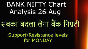 bank nifty analysis tomorrow 26 aug monday technical levels chart option chain analysis