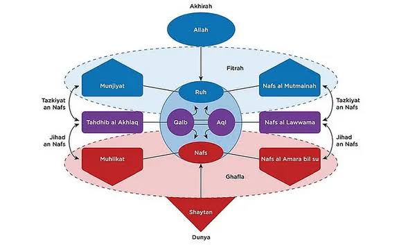 Dimensi Spiritual Manusia, buatan AI