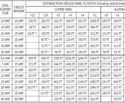 wire size amperage chart practical wire amperage chart