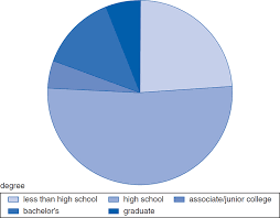 Descriptive Statistics Sage Research Methods