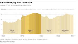 The Whys And Hows Of Generations Research Pew Research Center
