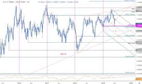 Viewing Forex Feeds World Professional News