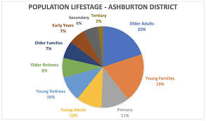 Recreation Facilities Utilisation Study