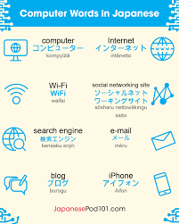 japanese words