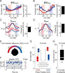 24 hours trend palm mini end tidal co2 digital monitor etco2/co2 monitor. Cooperative Population Coding Facilitates Efficient Sound Source Separability By Adaptation To Input Statistics