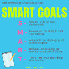 Smart Goals 101 Get Examples Templates A Free Worksheet Smart Goals Goal Setting Examples Relationship Goals Examples
