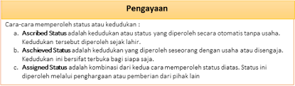 Materi Sosiologi Sma Kelas Xi Unit 3 Perbedaan Kesetaraan Dan Harmonisasi Sosial Sosant Note S