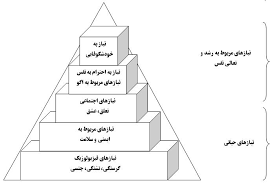 نتیجه تصویری برای روانشناسی ورزشی
