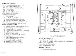 The availability of a spacious interior with a cushioned seating arrangement makes it apt for the. 95 Impala Ss Fuse Box 2000 Bmw 528i Fuse Box Location Bege Wiring Diagram