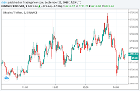 Tradingview Chart Module For Joomla