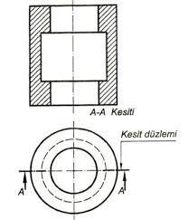 Kesit Alma Cesitleri Nelerdir Kesit Alma Yontemleri Makine Egitimi Egitim Almanca