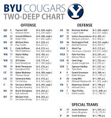 byu football cougars depth chart deseret news