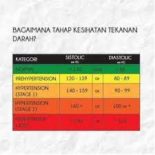 Ada beragam cara menaikkan tekanan darah yang bisa anda coba, salah satunya lebih banyak makan garam. Cara Baca Tekanan Darah