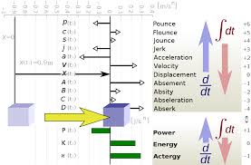 Jerk Physics Wikipedia