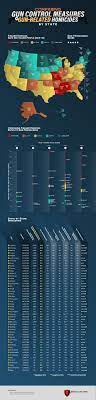 Pin On Law And Legal Infographics
