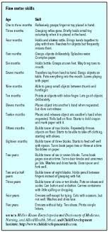 Fine Motor Skills Symptoms Definition Description Common Problems