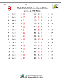 Multiplication Fact Sheets 3 Times Table 1ans Gif 1 000 1 294 Pixels Math Flash Cards Printable Math Worksheet Math Flash Cards