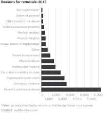 Pool whatever available resources you can in order to hire a qualified private lawyer. Florida Blames Mothers When Men Batter Them Then Takes Their Children