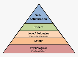 Maslow S Hierarchy Of Needs - Maslow's ...