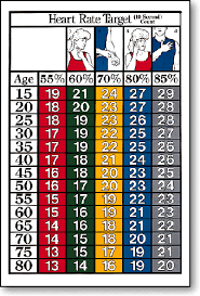 Expository Heart Rate Chart Pdf American Heart Association