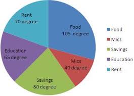 Pie Chart Drawing At Getdrawings Com Free For Personal Use