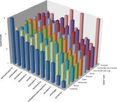 Image result for Thomandersia laurentii