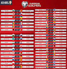 Uefa Euro Qualifier Results Football Results Bet Exchange Euro