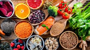 Image result for DASH Diet