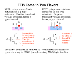 As you can see from figure 1, a cmos circuit is composed of two mosfets. L03 Cmos Technology