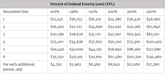 Cheap Health Insurance Options For The Unemployed Or Early